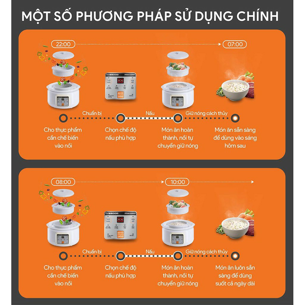 Nồi Nấu Nháo Chậm, Ninh Hầm Cách Thủy 2GOOD A600 Bảo Hành 24 Tháng Chính Hãng