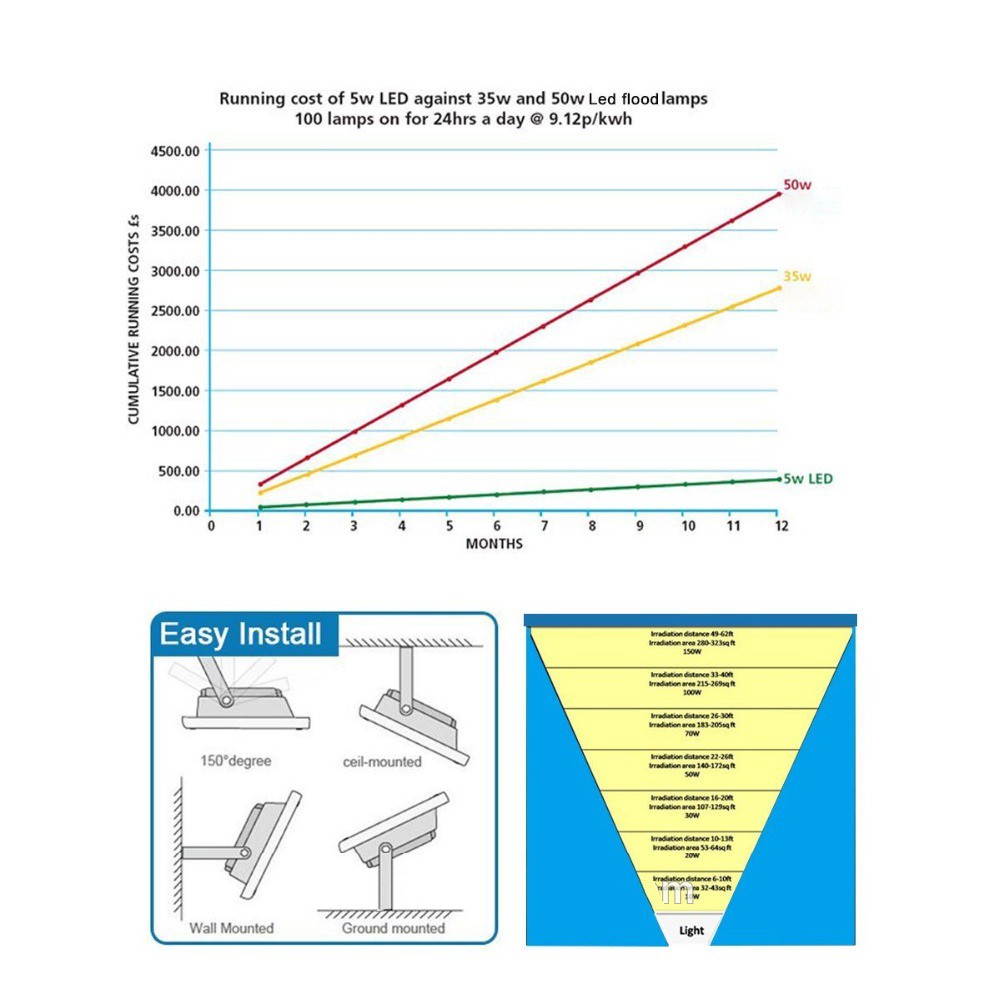Đèn pha led 50w trang trí được chứng nhận chuẩn IP66 cao cấp thương hiệu Can Mei Jia - Led Flood Light 50W