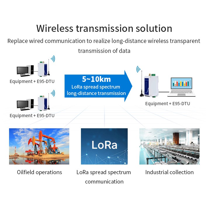 Bộ thu phát tín hiệu RF LoRa SX1278 433MHZ 8000 mét