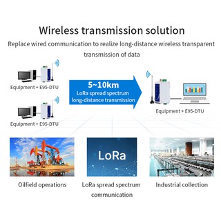 Bộ thu phát dữ liệu RF Lora 1000m E95-DTU 400F20 Lora Modem
