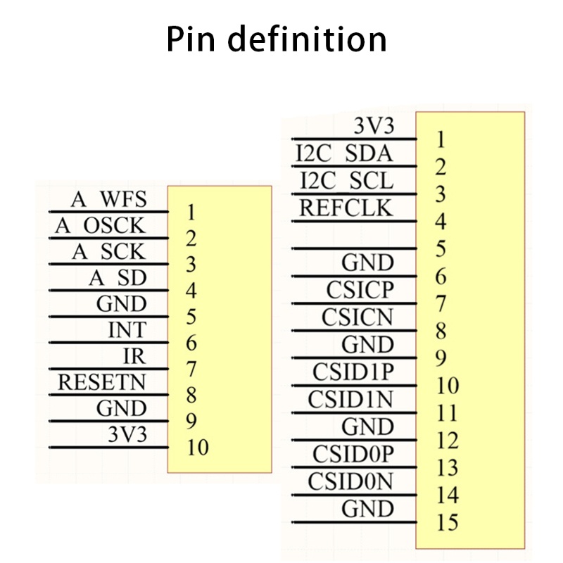 Mô đun chuyển đổi HDMI sang CSI Hdmi 2B/B/3A/3B/4B/Zero W chuyên nghiệp