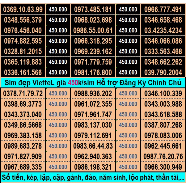 Số Đẹp Viettel GIÁ RẺ 450K Gói V120 & nhiều gói Ưu đãi Gọi + Data Hỗ Trợ ĐĂNG KÝ CHÍNH CHỦ Miễn Phí (Xem ở Chi Tiết )