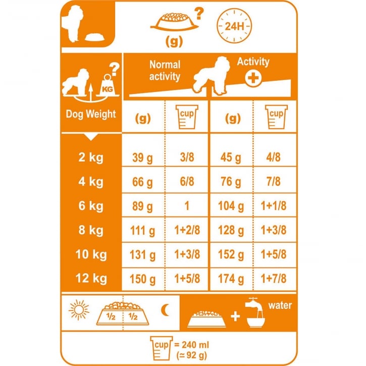 Hạt Royal Canin Poodle Adult thức ăn cho chó poodle trưởng thành - túi 500g, 1.5kg Huni Petshop