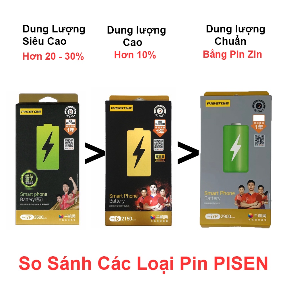 Pin PISEN Siêu cao  Nội Địa cho Iphone 6,6s,6Plus,6SPlus,7,7Plus,8,8Plus, X - Chính hãng BH 12T 3C EASY