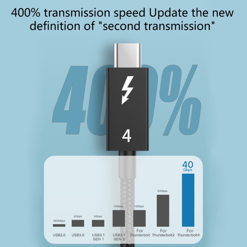 Cáp Sạc Truyền Dữ Liệu USB C 3.1 40Gbps 100W 8K