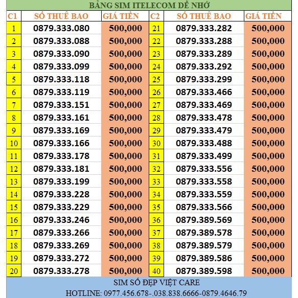 Sim 4G - ( CHỌN SỐ ĐẸP ĐỒNG GIÁ 500K ) vinaphone - Itel CÓ GÓI 90gb/tháng + free gọi vina giống sim vd89 - vd149 - v90