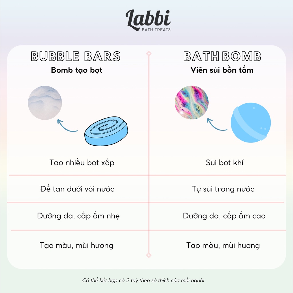 Bánh siêu tạo bọt bồn tắm MY DAY [Labbi] Bubble Bar