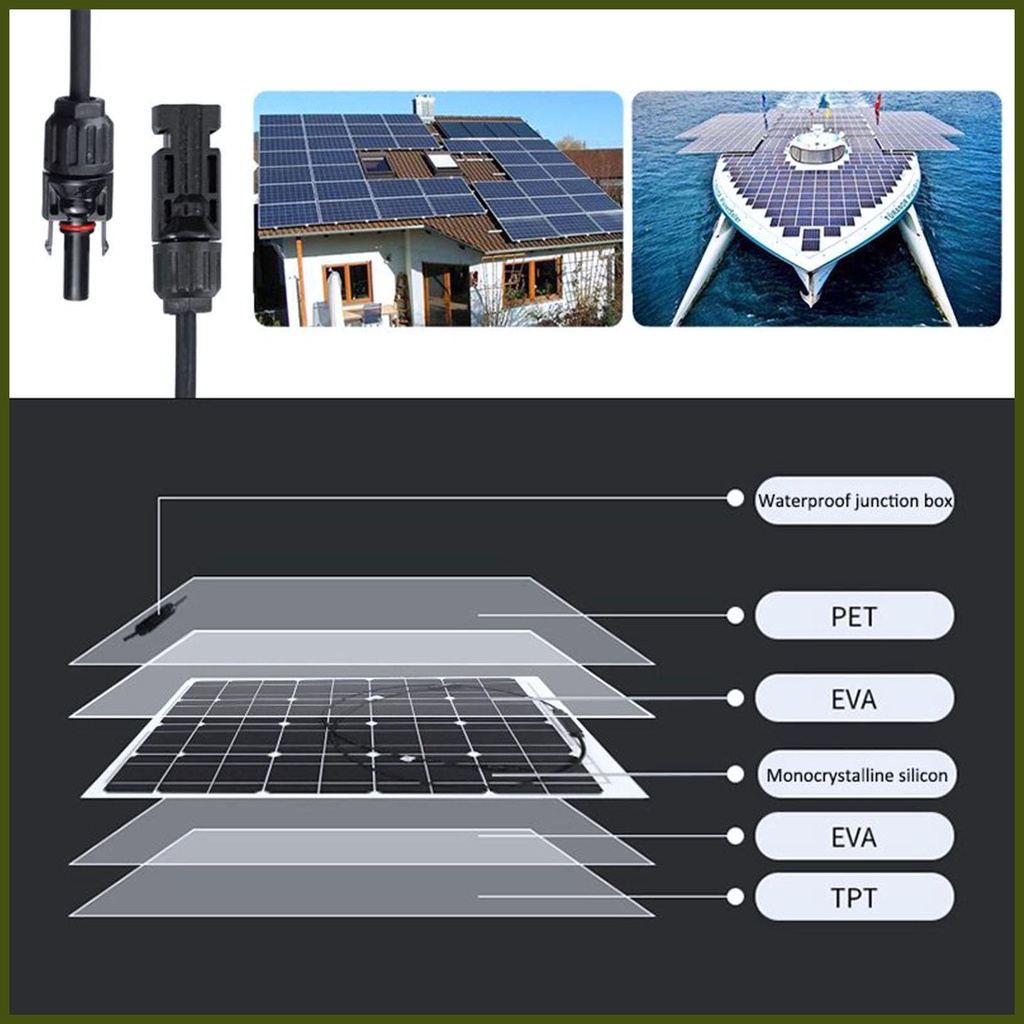 Tấm Sạc Pin Năng Lượng Mặt Trời 12W 18V Polycrystalline Cho Xe Hơi 12V