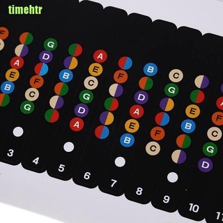 Decal dán cần đàn guitar đánh dấu nốt nhạc