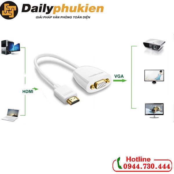 Cáp chuyển đổi HDMI to VGA Ugreen 40252 dailyphukien