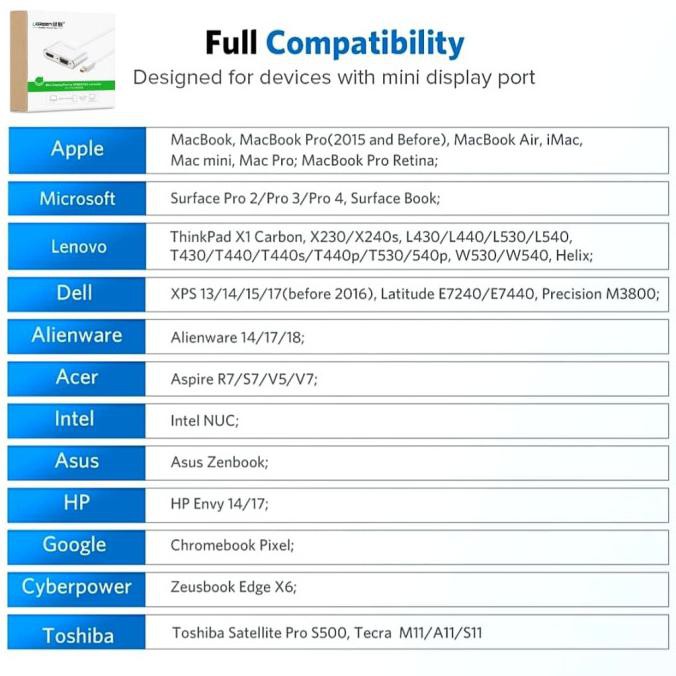 Ugreen Đầu Chuyển Đổi Dp Sang Hdmi Vga 2 Trong 1 Đen | BigBuy360 - bigbuy360.vn