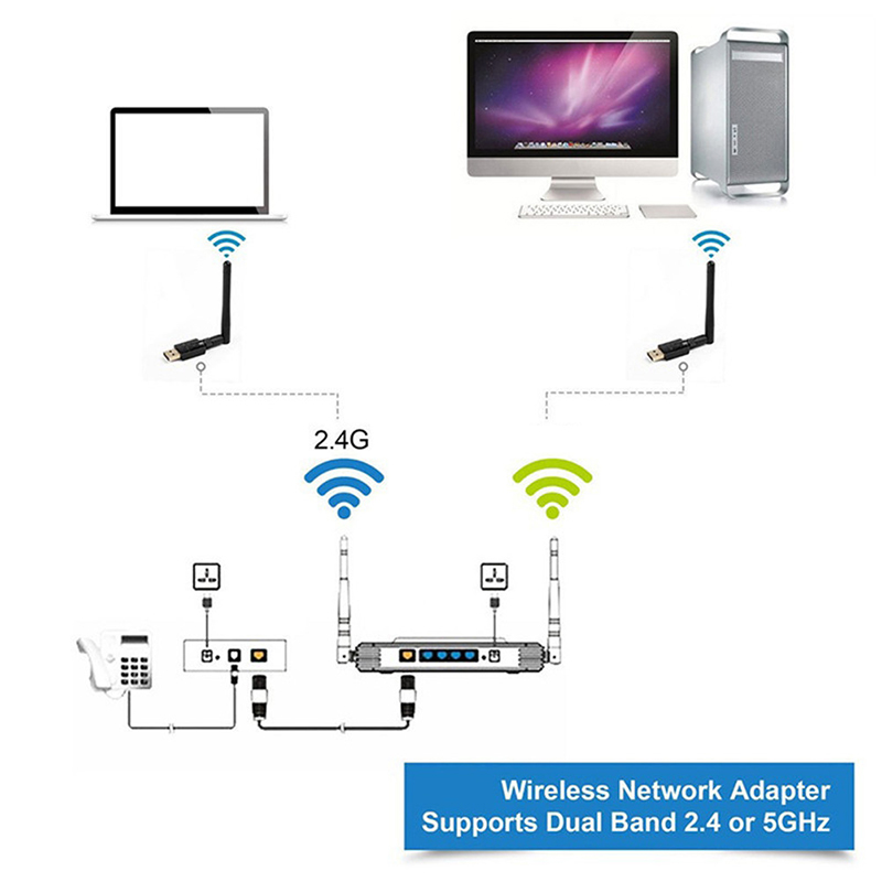 Usb Phát wifi Băng Tần Kép 2.4Ghz 600Mbps