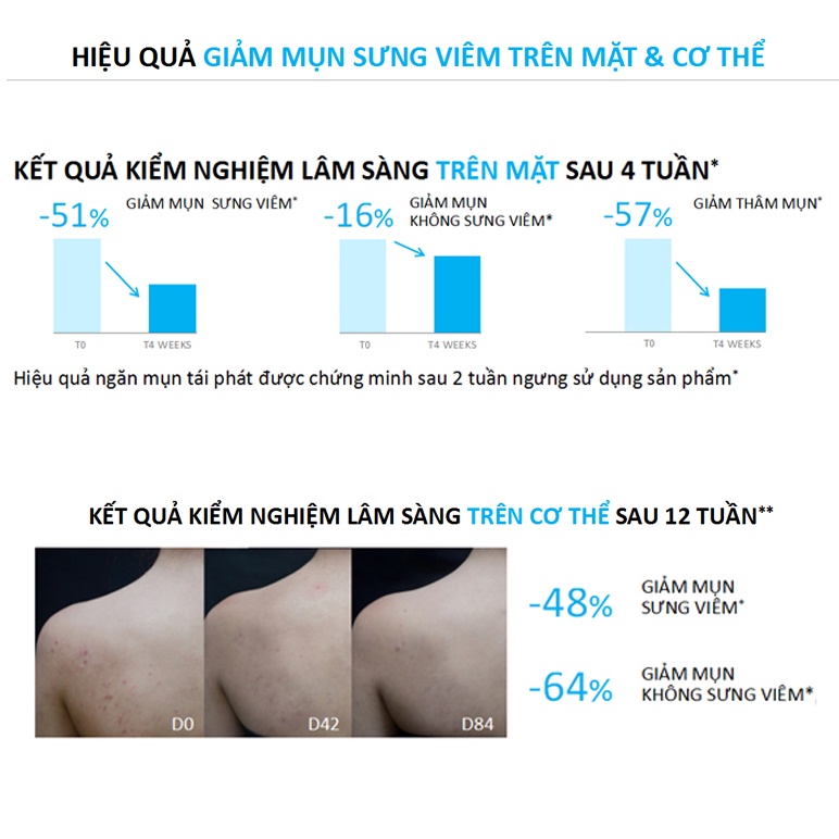 La Roche Posay Effaclar Micro Peeling Purifying Gel 50mL & 400mL - Gel Rửa Mặt & Tắm, Giảm Thâm Sẹo