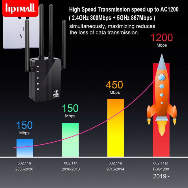 Bộ Phát Sóng Wifi 300 / 1200mbps Băng Tần Kép 2.4 / 5g 4antna