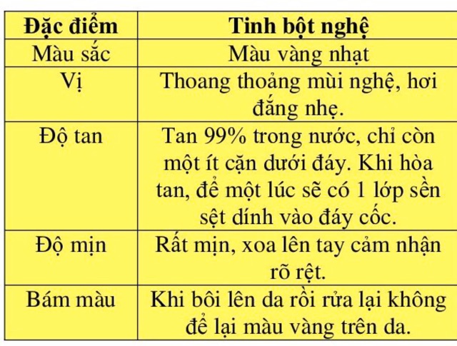 Tinh Bột Nghệ Handmade - Da trắng hồng, sạch thâm mụn.