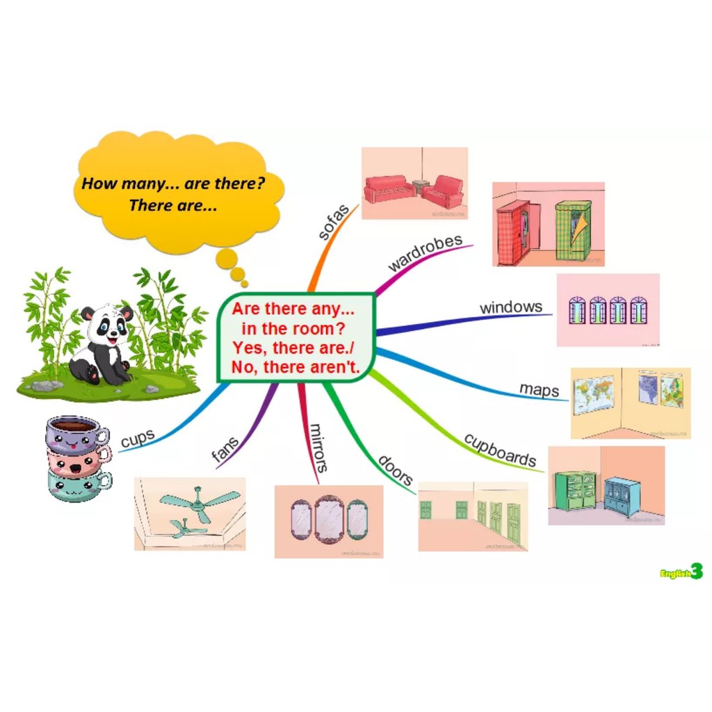 Tranh sơ đồ tư duy mind map từ mầm non đến lớp 5