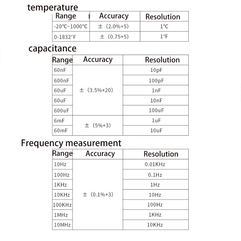 Kẹp Đo Điện Áp Vạn Năng Kỹ Thuật Số Tự Động Xoay