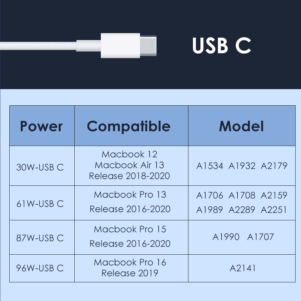 30W 61W 87W 96W USB C PD Laptop Charger Power Adapter with Type C Charging Cable for MacBook
