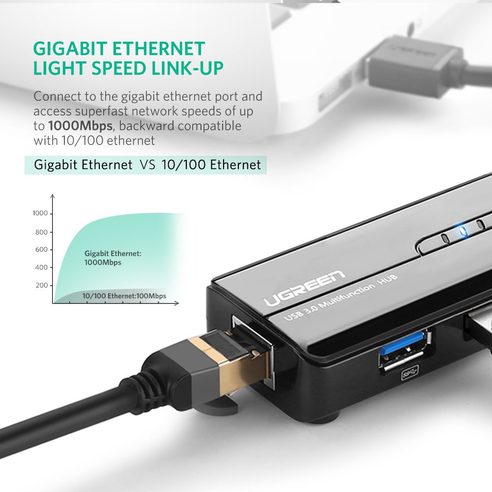 Bộ chia 3 cổng USB 3.0 và 1 cổng Ethernet 10/100/1000Mbps Ugreen 20265