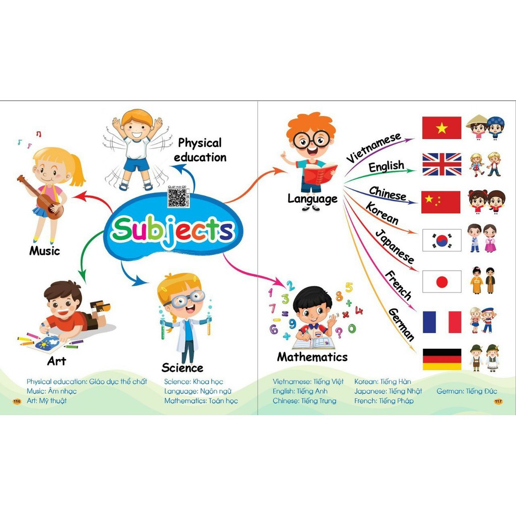 Sách - Chinh Phục Từ Vựng Tiếng Anh theo sơ đồ tư duy Mind Map