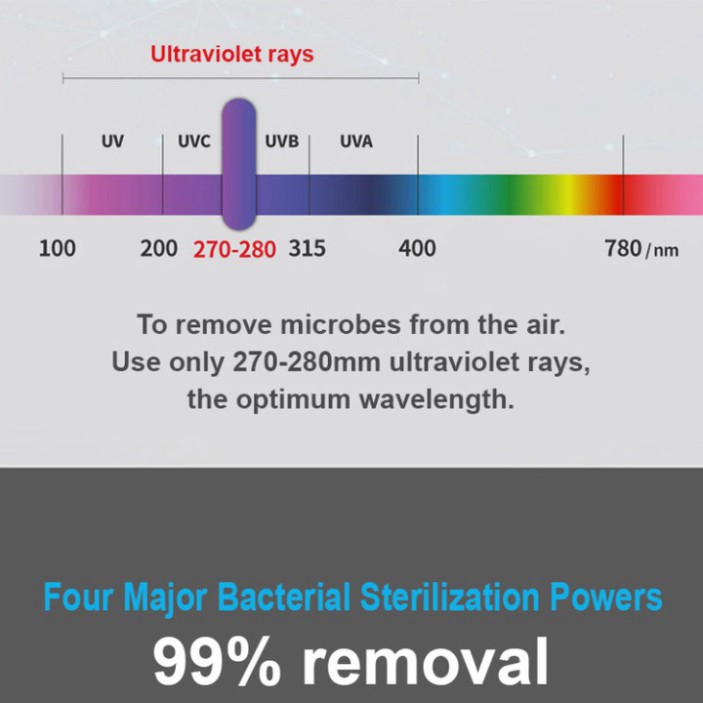 Sản Phẩm Máy khử mùi, lọc không khí dạng cốc trên xe ô tô, thương hiệu cao cấp Philips - GP5601 .