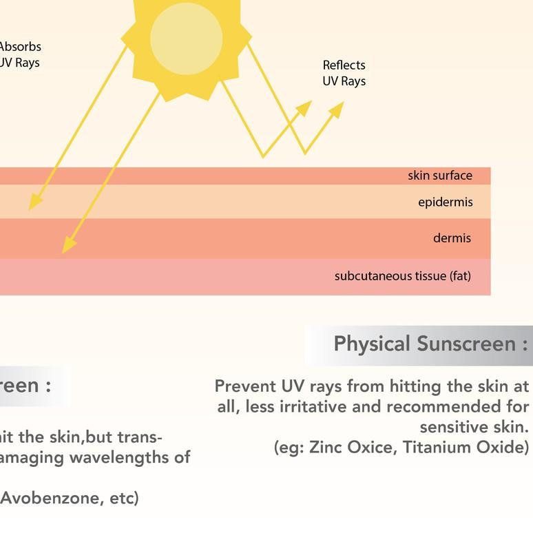 ♘ Kem Nền Trang Điểm Làm Sáng Da An Toàn Cho Sức Khỏe 35gr ♂ | BigBuy360 - bigbuy360.vn