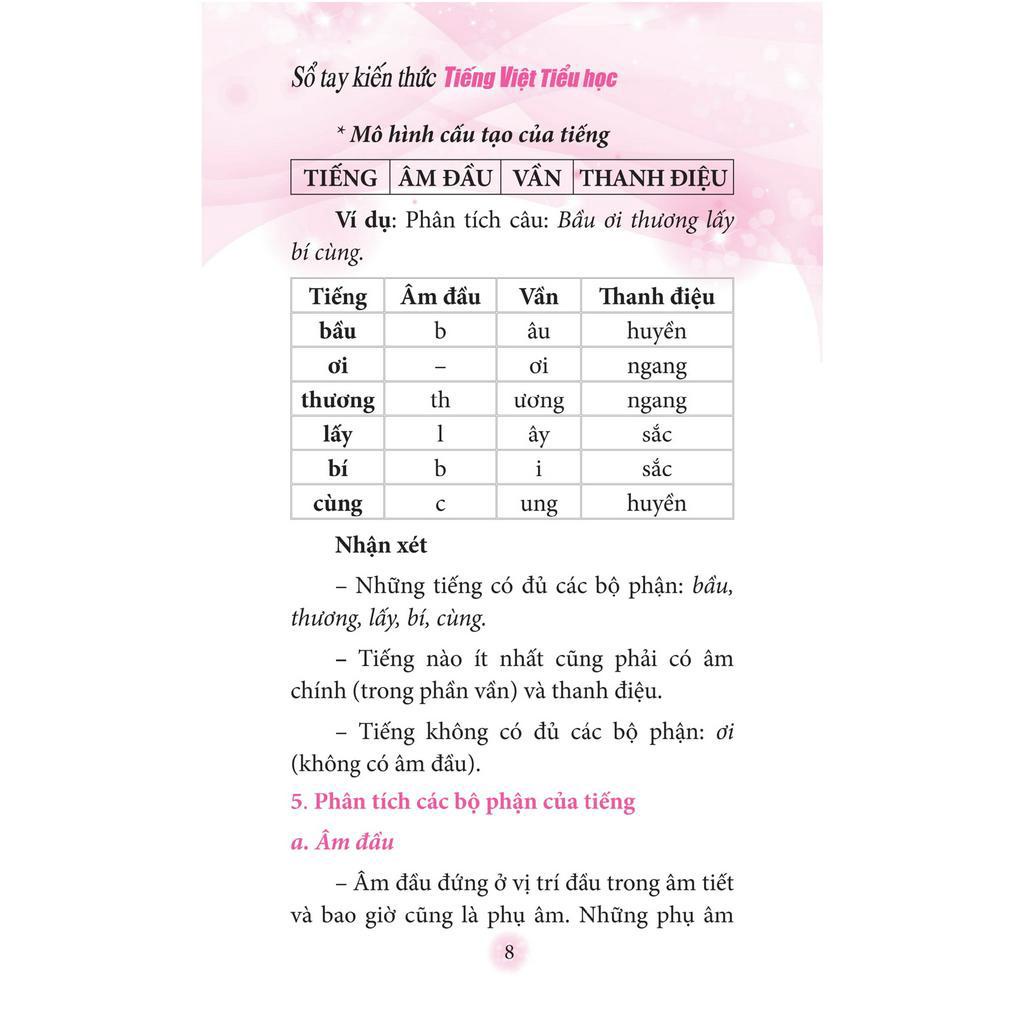 Sách : Sổ Tay Kiến Thức Tiếng Việt Tiểu Học