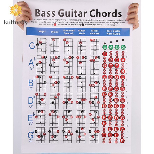 Áp phích hợp âm đàn ghita bass nhỏ gọn hỗ trợ giảng dạy thực hành chuyên dụng
