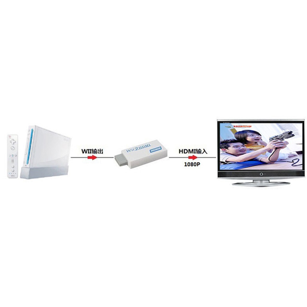 Đầu chuyển tín hiệu Nintendo Wii ra HDMI