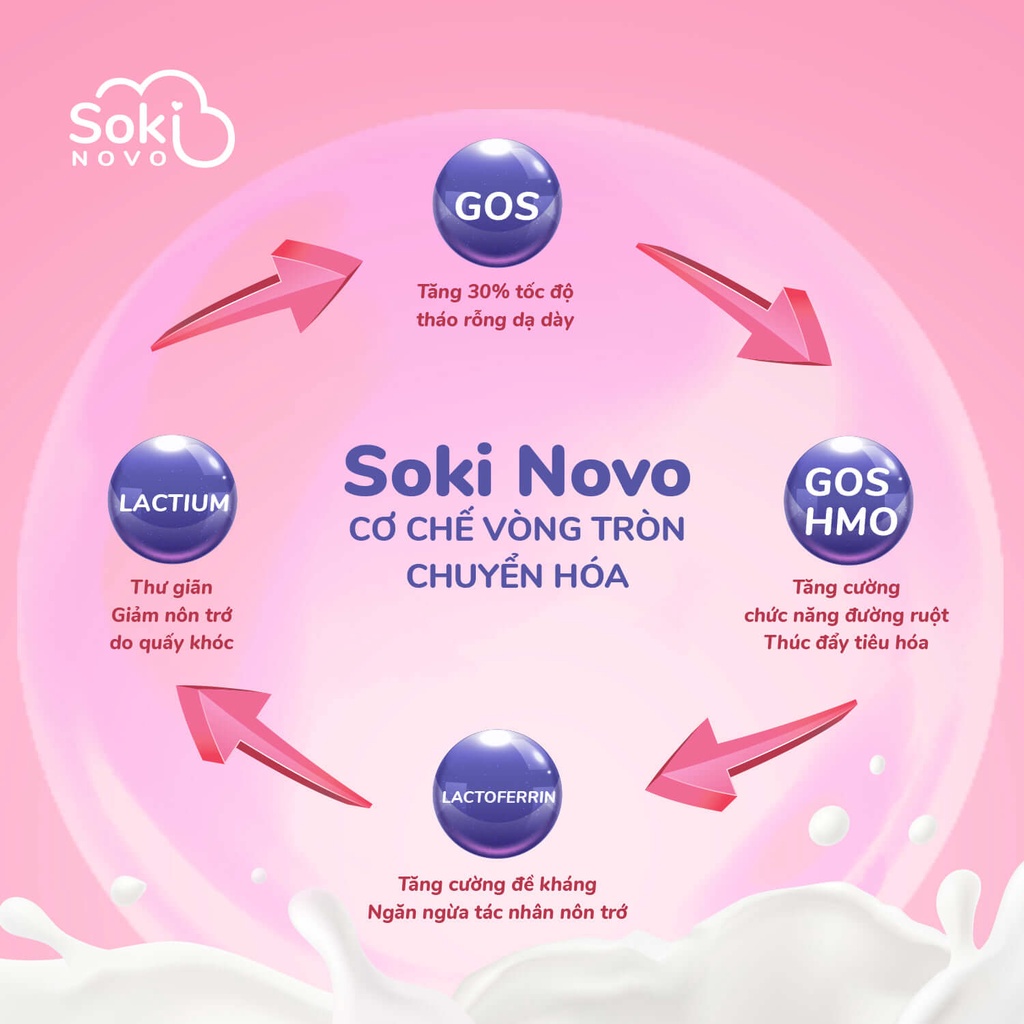 Soki Novo (Hộp 18 gói) - Giảm nôn trớ, hỗ trợ tiêu hóa cho trẻ [sokinovo, sokinuvo]