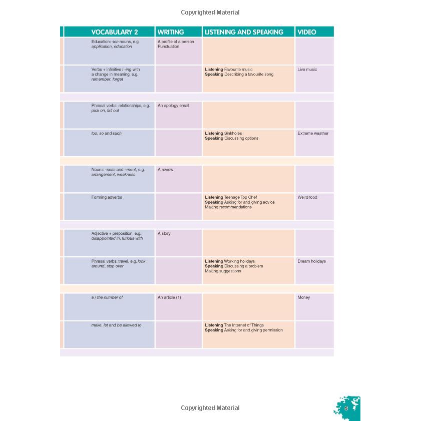 Sách - Cambridge English Prepare! Level 6 Student's Book - FAHASA Reprint