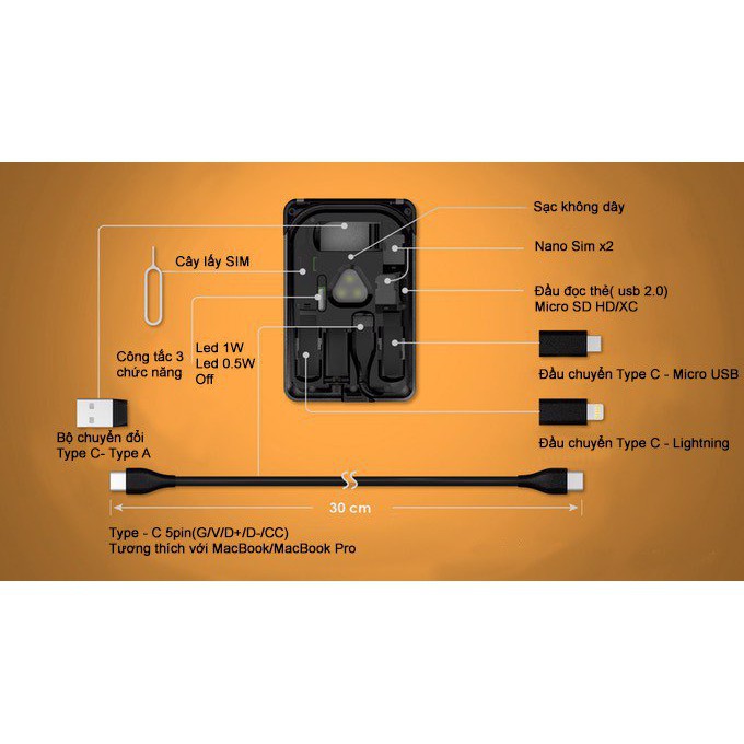 Kable CARD - Cách mạng của cáp sạc đa tính năng 2019 - Gia dụng SG