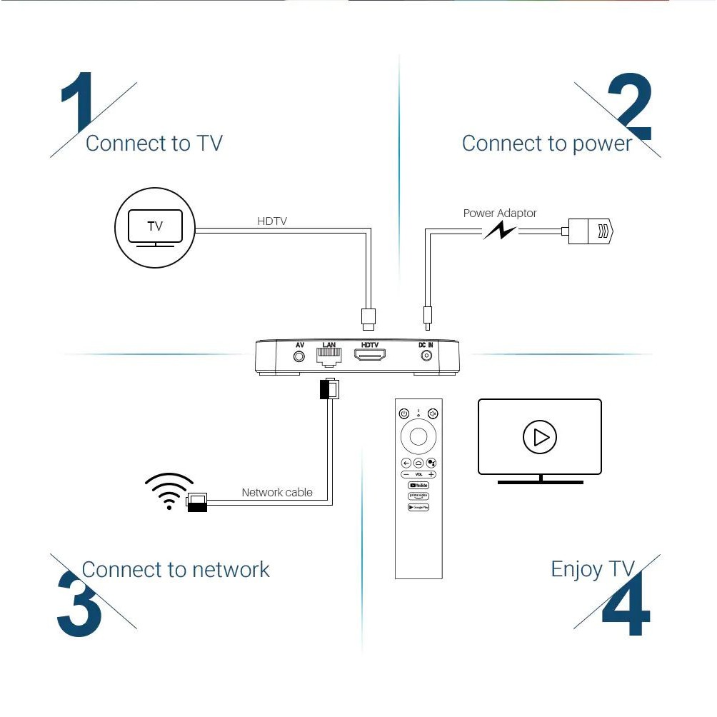 ANDROID TV BOX MECOOL KM1 BẢN QUYỀN GOOGLE, ĐIỀU KHIỂN GIỌNG NÓI - KM1 ANDROID TV 9