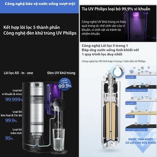 Máy lọc nước RO để bàn Philips ADD6910 (Hàng chính hãng)