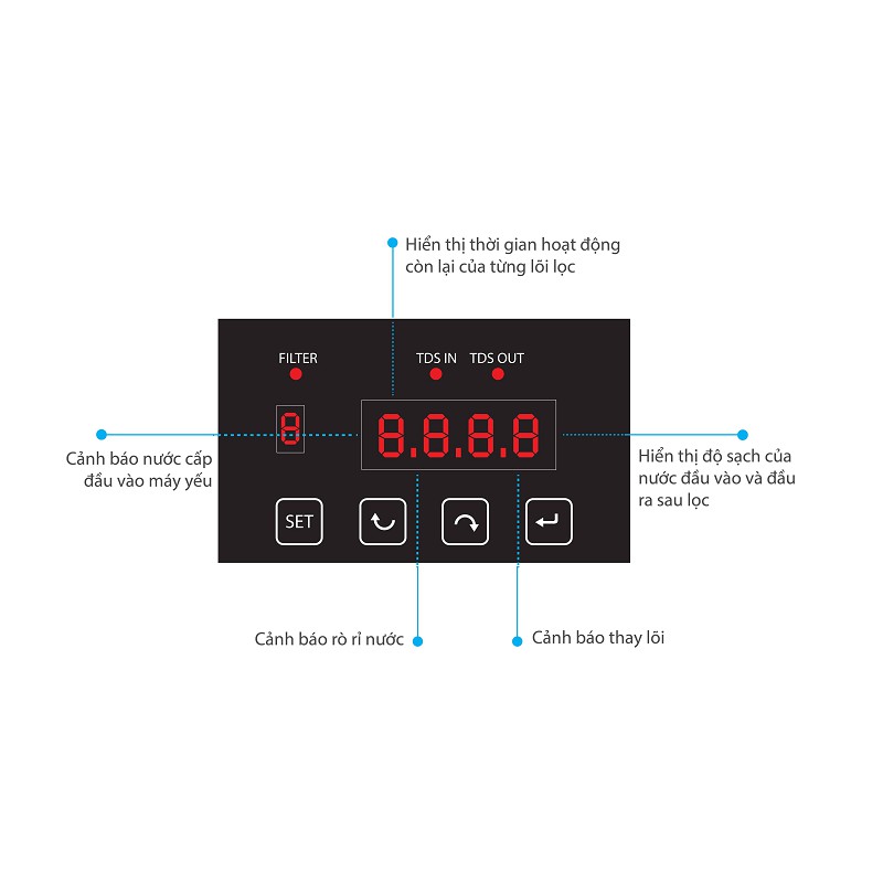 Máy Lọc Nước Karofi 9 Cấp Optimus S1 O-s129/A | Chính hãng