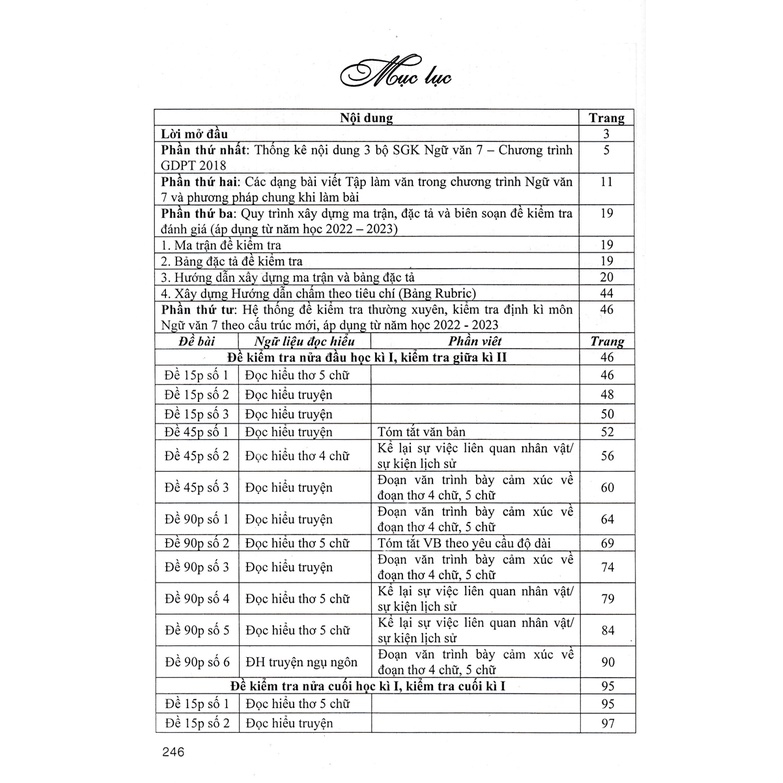 Sách - Đề kiểm tra Ngữ Văn 7 - 15 phút - 1 tiết - Học kì