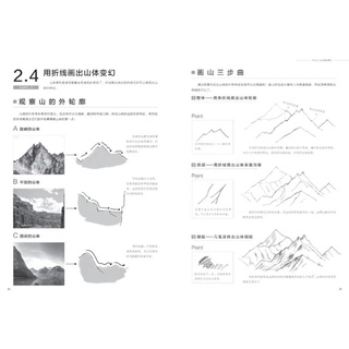 ARTBOOK VẼ PHÁC THẢO Phong Cảnh