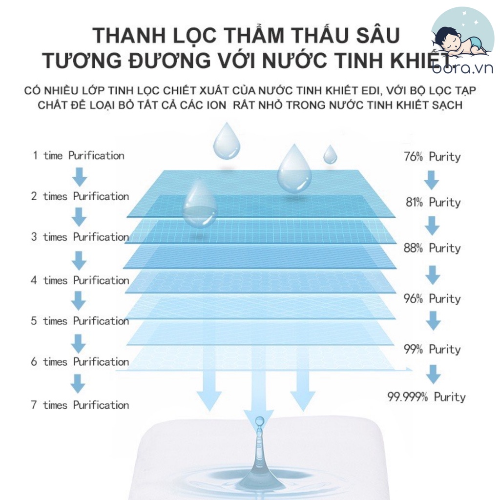 Khăn giấy ướt đa năng LIKADO an toàn cho bé
