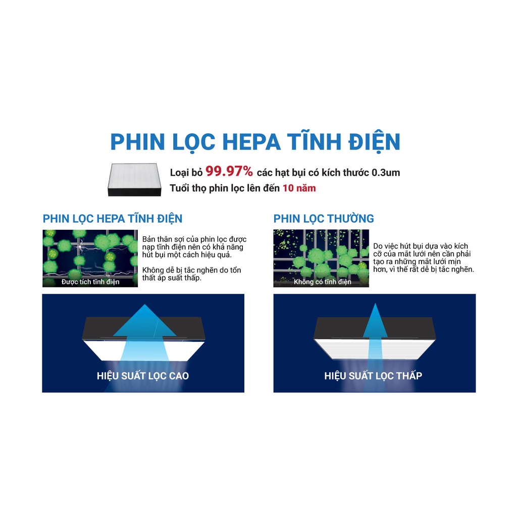 Máy lọc không khí tạo ẩm Daikin MCK55TVM6 Diện tích lọc: 41m2 - Công suất tiêu thụ: 58W - Độ ồn: 53dB