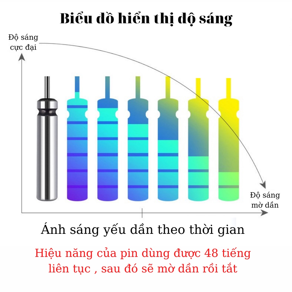 Pin Phao Câu Đài CR-425 , Pin Điện Tử 1 Vỉ 5 Quả Hiệu Năng 48 Tiếng An Toàn Với Môi Trường