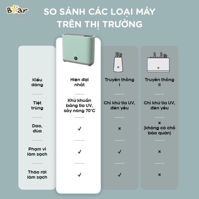 Bear / Máy sấy tiệt trùng dao thớt đũa nội địa Trung chuẩn chính hãng / Bảo hành uy tín