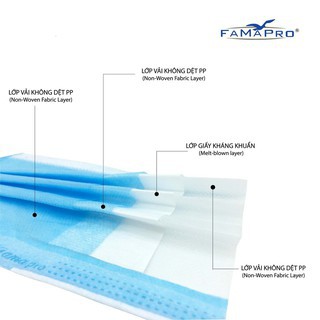 Combo 10 hộp Khẩu trang y tế kháng khuẩn 4 lớp cao cấp FAMAPRO MAX, hộp 40 cái chính hãng công ty Nam Anh