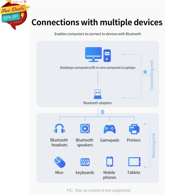 Đầu Usb Nhận Tín Hiệu Bluetooth 5.0 Cho Tv/Pc