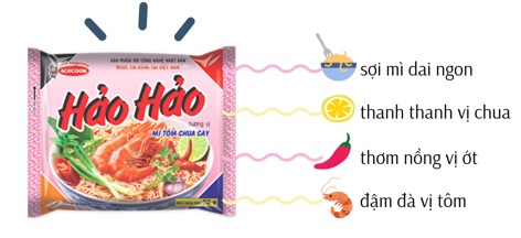 Thùng hảo hảo chua cay 2/2021
