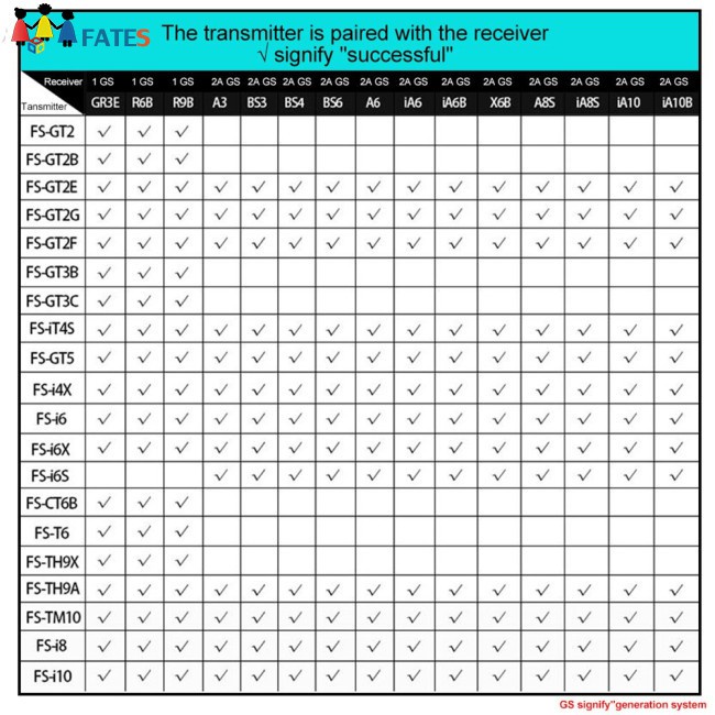 Đầu Nhận Tín Hiệu Cho Fs-I10 Fs-I6 Flysky 6ch Afhds 2.4g Fs-Ia6