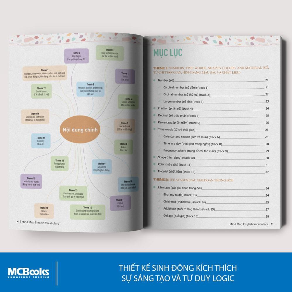 Sách - Mind Map English Vocabulary -Từ Vựng Tiếng Anh Qua Sơ Đồ Tư Duy