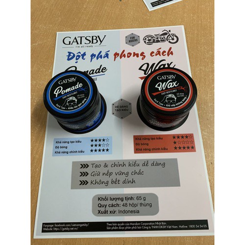 Wax Tạo Kiểu Tóc Gatsby Pomade 65g