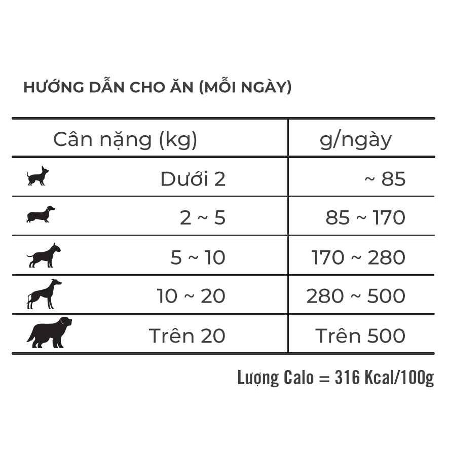 THỨC ĂN HẠT MỀM CHO CHÓ CON DUY NHẤT TẠI VIỆT NAM ZENITH GÓI 300GRAM