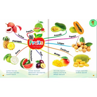 Flashcard Chinh Phục Từ Vựng Tiếng Anh Mind map