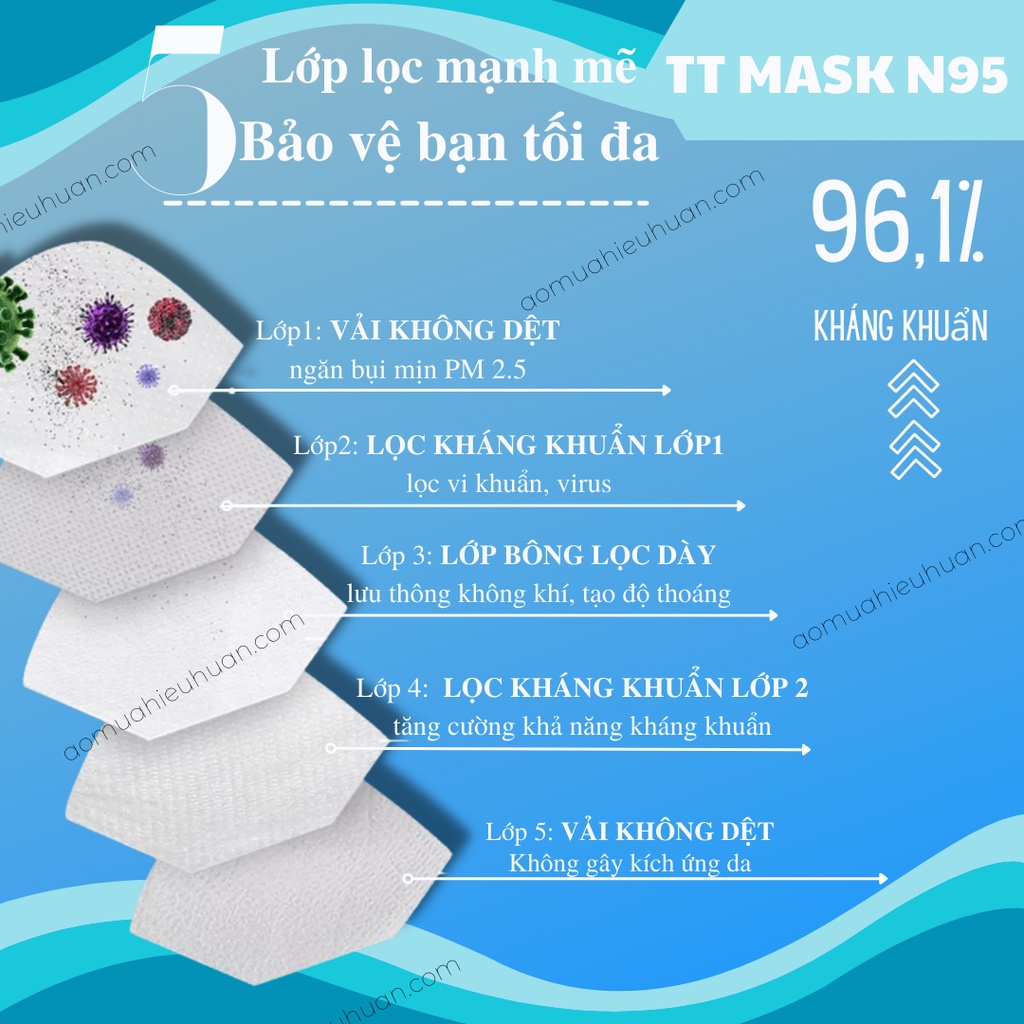 Hộp Khẩu Trang N95 TT mask được Bộ Y tế cấp phép 5 lớp lọc kháng khuẩn hộp có van và không van.